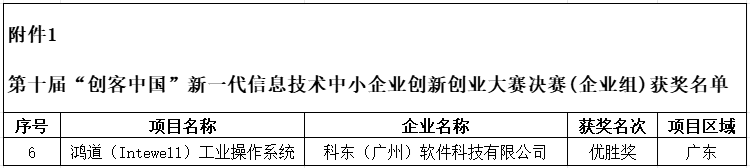 鴻道Intewell獲第十屆“創(chuàng)客中國(guó)”新一代信息技術(shù)大賽企業(yè)組優(yōu)勝獎(jiǎng)