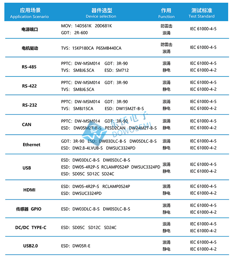 工業(yè)電子防護(hù)器件選型.jpg