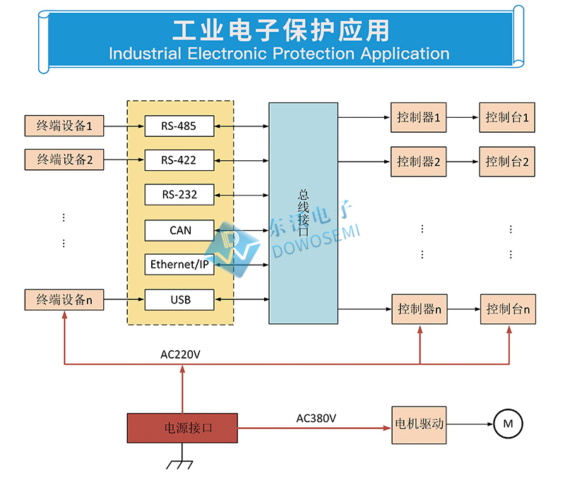 工業(yè)電子保護(hù)應(yīng)用.jpg