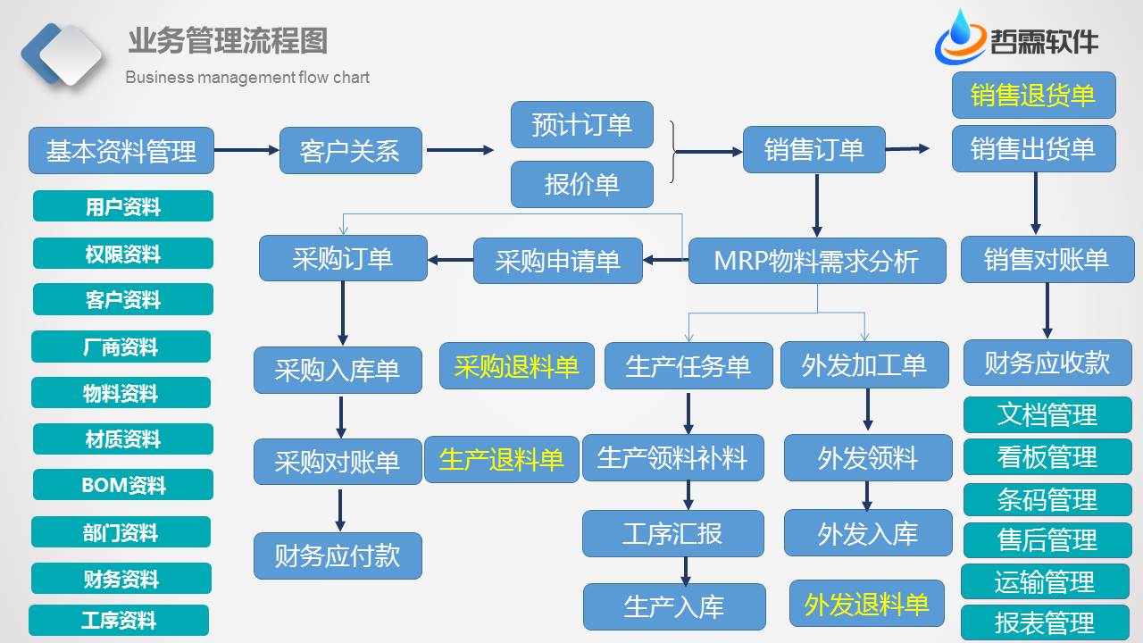 機(jī)械設(shè)備ERP：數(shù)據(jù)驅(qū)動(dòng)，智造協(xié)同，可視管理，決策精準(zhǔn)