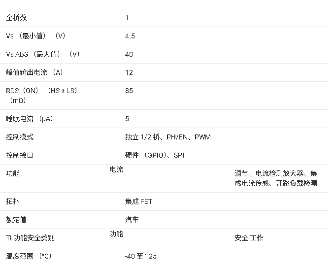 ?<b class='flag-5'>DRV8243-Q1</b><b class='flag-5'>汽車</b><b class='flag-5'>級(jí)</b>H橋<b class='flag-5'>驅(qū)動(dòng)器</b><b class='flag-5'>技術(shù)</b><b class='flag-5'>文檔</b><b class='flag-5'>總結(jié)</b>