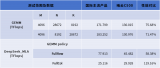 <b class='flag-5'>沐</b><b class='flag-5'>曦</b><b class='flag-5'>曦</b>云C系列產(chǎn)品已支持TileLang