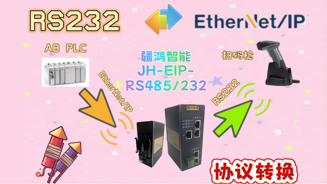 別卷人工了！<b class='flag-5'>EtherNet</b>/<b class='flag-5'>IP</b><b class='flag-5'>轉(zhuǎn)</b><b class='flag-5'>RS232</b><b class='flag-5'>協(xié)議</b><b class='flag-5'>轉(zhuǎn)換</b>網(wǎng)關(guān)才是性價比戰(zhàn)神，<b class='flag-5'>掃</b><b class='flag-5'>碼</b>互聯(lián)YYDS！