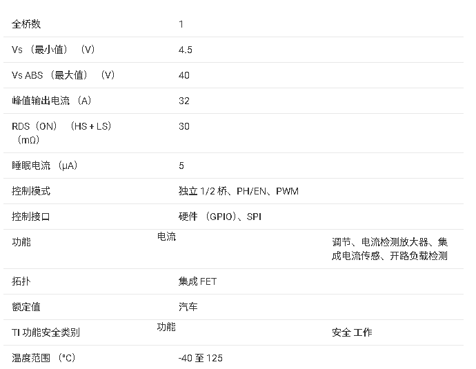 ?<b class='flag-5'>DRV8245-Q1</b> <b class='flag-5'>汽車</b><b class='flag-5'>級(jí)</b>H橋<b class='flag-5'>驅(qū)動(dòng)器</b><b class='flag-5'>技術(shù)</b><b class='flag-5'>文檔</b><b class='flag-5'>總結(jié)</b>