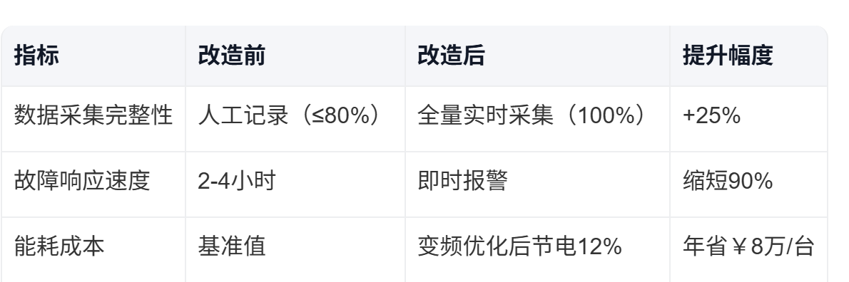 注塑機型號HX5531、HX-Tech2、T6F3、T6H3/E工業(yè)數(shù)據采集方案