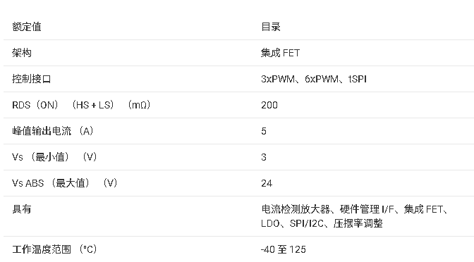 ?DRV8311三相PWM電機驅動器技術文檔總結