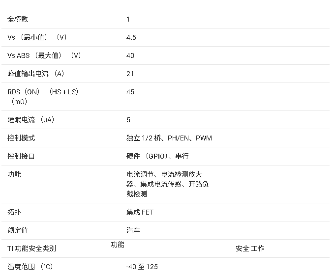 ?<b class='flag-5'>DRV8244-Q1</b> <b class='flag-5'>汽車</b><b class='flag-5'>級(jí)</b>H橋<b class='flag-5'>驅(qū)動(dòng)器</b><b class='flag-5'>技術(shù)</b><b class='flag-5'>文檔</b><b class='flag-5'>總結(jié)</b>