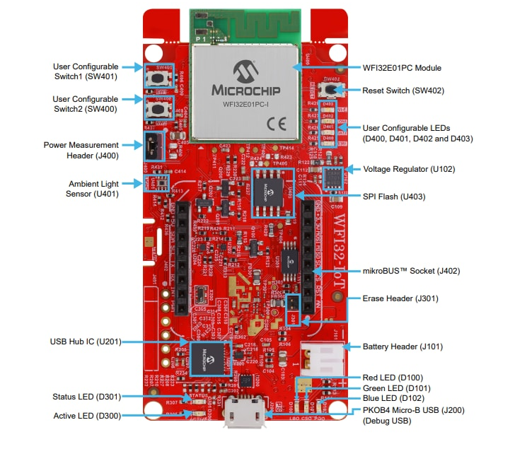 WFI32-IoT<b class='flag-5'>開發(fā)板</b><b class='flag-5'>技術(shù)</b><b class='flag-5'>解析</b>與應(yīng)用<b class='flag-5'>指南</b>
