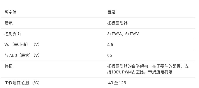 ?DRV8328 三相無刷電機(jī)柵極驅(qū)動(dòng)器技術(shù)文檔總結(jié)