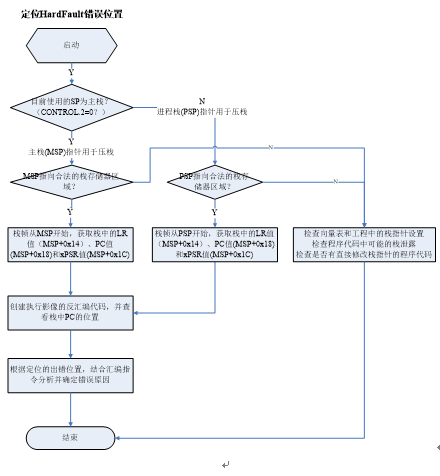 48f70f2e-9dd4-11f0-8c8f-92fbcf53809c.png