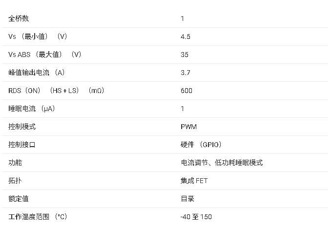 ?DRV8231 有刷直流電機(jī)驅(qū)動(dòng)器技術(shù)文檔總結(jié)