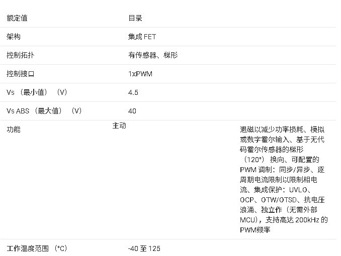 ?MCT8316Z 無傳感器梯形控制集成FET三相BLDC電機驅(qū)動器技術(shù)文檔總結(jié)