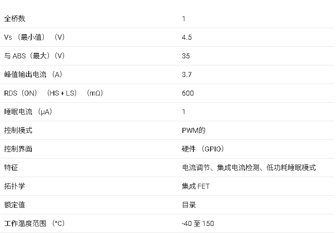 ?DRV8231A 有刷直流電機(jī)驅(qū)動(dòng)器技術(shù)文檔總結(jié)