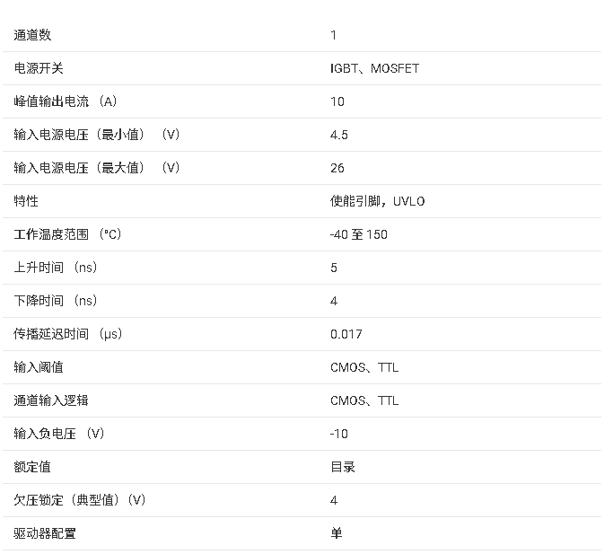?UCC27614 低邊柵極驅(qū)動(dòng)器技術(shù)文檔總結(jié)