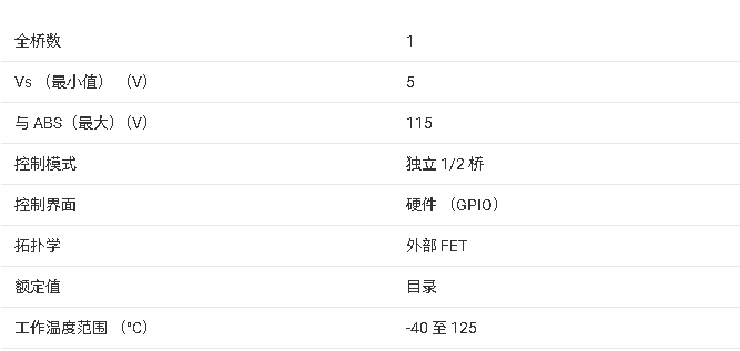 ?DRV8770 100V刷式直流柵極驅(qū)動(dòng)器技術(shù)文檔總結(jié)