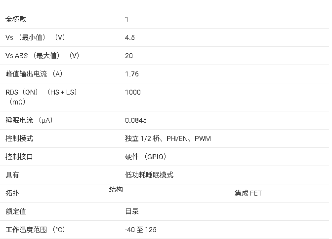 ?<b class='flag-5'>DRV</b>8220 <b class='flag-5'>18V</b> <b class='flag-5'>H</b><b class='flag-5'>橋</b><b class='flag-5'>電機</b><b class='flag-5'>驅(qū)動器</b><b class='flag-5'>技術(shù)</b><b class='flag-5'>文檔</b><b class='flag-5'>總結(jié)</b>