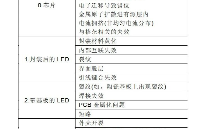 深度解析LED芯片與封裝失效機(jī)理