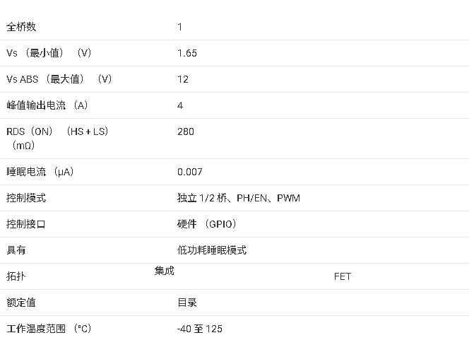 ?<b class='flag-5'>DRV</b>8212 <b class='flag-5'>11V</b> <b class='flag-5'>H</b><b class='flag-5'>橋</b><b class='flag-5'>電機(jī)</b><b class='flag-5'>驅(qū)動(dòng)器</b><b class='flag-5'>技術(shù)</b><b class='flag-5'>文檔</b><b class='flag-5'>總結(jié)</b>
