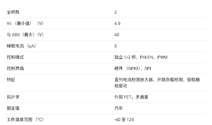 <b class='flag-5'>DRV8714-Q1</b><b class='flag-5'>智能</b>半<b class='flag-5'>橋</b><b class='flag-5'>柵極</b><b class='flag-5'>驅(qū)動(dòng)器</b>概述