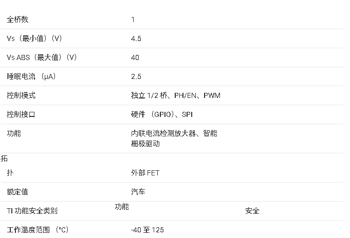 DRV8706-Q1 汽車級(jí)H橋智能柵極驅(qū)動(dòng)器總結(jié)