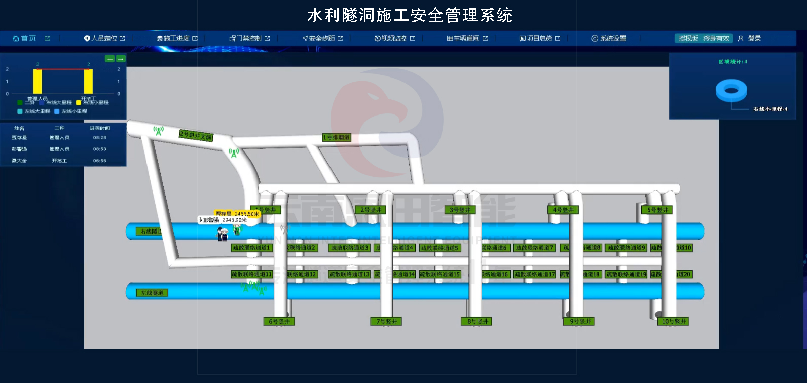 水利水電隧道施工安全管理系統(tǒng)抽水蓄能電站智能化系統(tǒng)建設(shè)#人員定位 #氣體檢測# 一鍵報警廣播