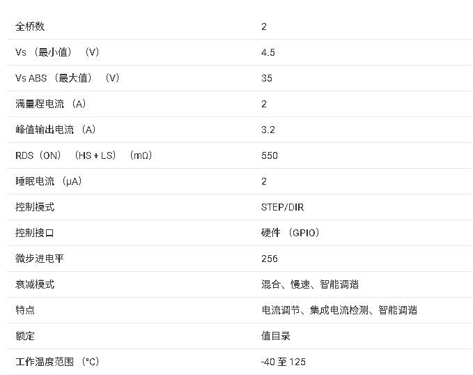 <b class='flag-5'>DRV</b>8424/<b class='flag-5'>DRV</b>8425 <b class='flag-5'>步進(jìn)</b><b class='flag-5'>電機(jī)</b><b class='flag-5'>驅(qū)動(dòng)器</b><b class='flag-5'>總結(jié)</b>