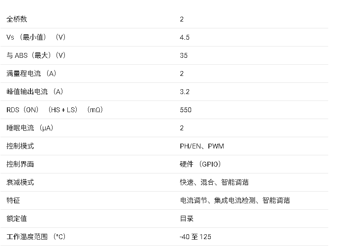 <b class='flag-5'>DRV</b>8425E雙H橋<b class='flag-5'>電機(jī)</b><b class='flag-5'>驅(qū)動(dòng)器</b><b class='flag-5'>技術(shù)</b><b class='flag-5'>文檔</b><b class='flag-5'>總結(jié)</b>