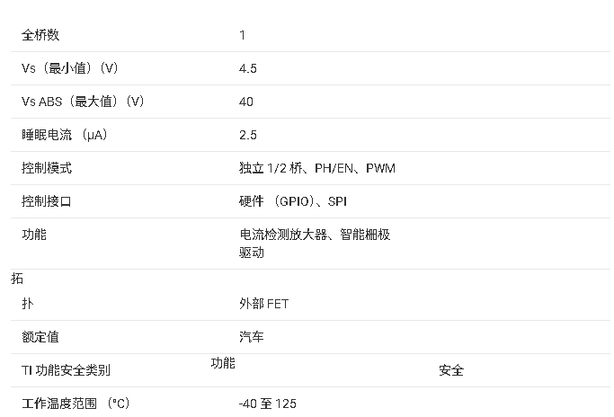 DRV8705-Q1 汽車級(jí)H橋智能柵極驅(qū)動(dòng)器總結(jié)
