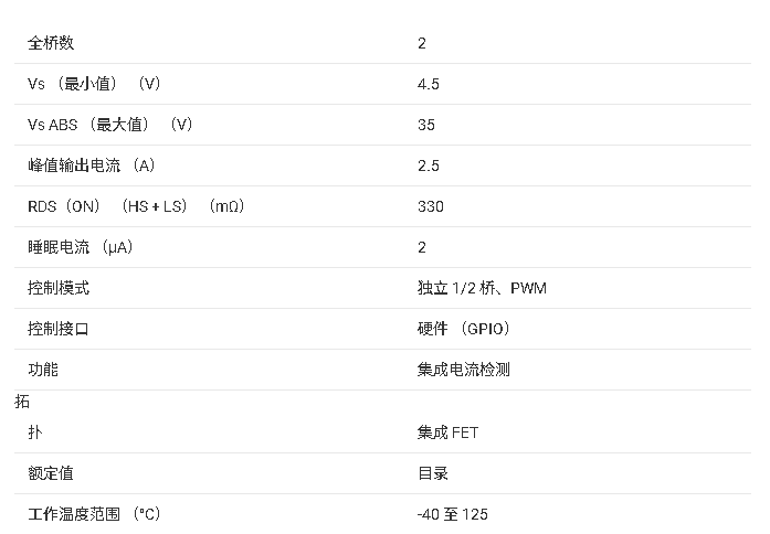 DRV8935 四路半橋驅(qū)動(dòng)器技術(shù)文檔總結(jié)
