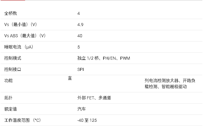 <b class='flag-5'>DRV8718-Q1</b>智能半橋柵極<b class='flag-5'>驅(qū)動(dòng)器</b><b class='flag-5'>技術(shù)</b><b class='flag-5'>文檔</b><b class='flag-5'>總結(jié)</b>