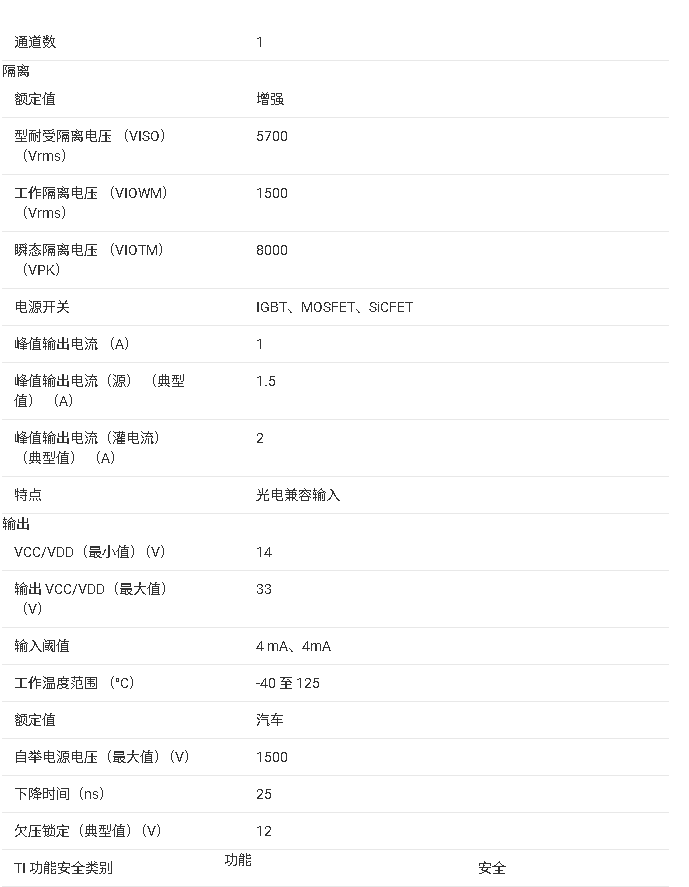 UCC23511-Q1 隔離式柵極驅(qū)動(dòng)器技術(shù)文檔總結(jié)