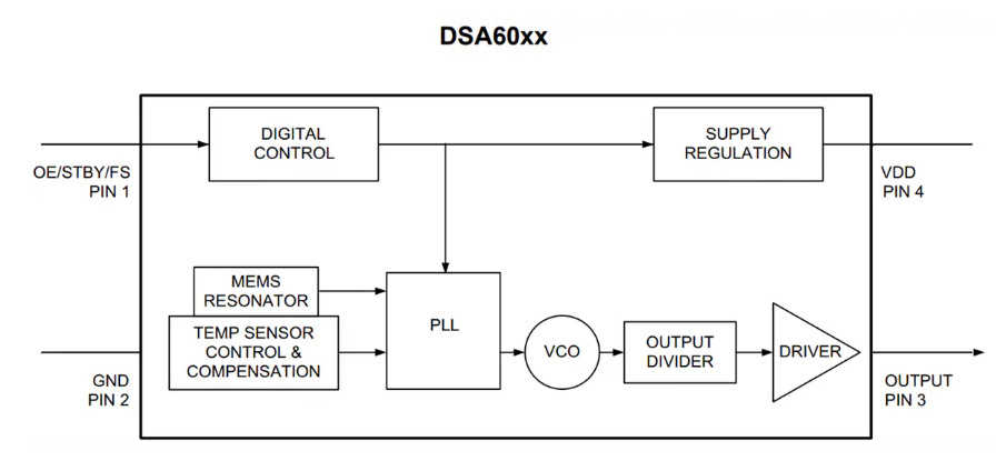 ?Microchip DSA60XX MEMS振蕩器技術(shù)解析與應(yīng)用指南