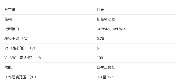 ?DRV8300 100V三相BLDC柵極驅(qū)動(dòng)器技術(shù)文檔總結(jié)
