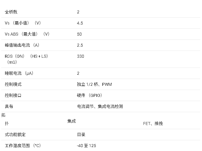 DRV8955 50V、2.5A、四通道半橋驅(qū)動(dòng)器技術(shù)文檔總結(jié)