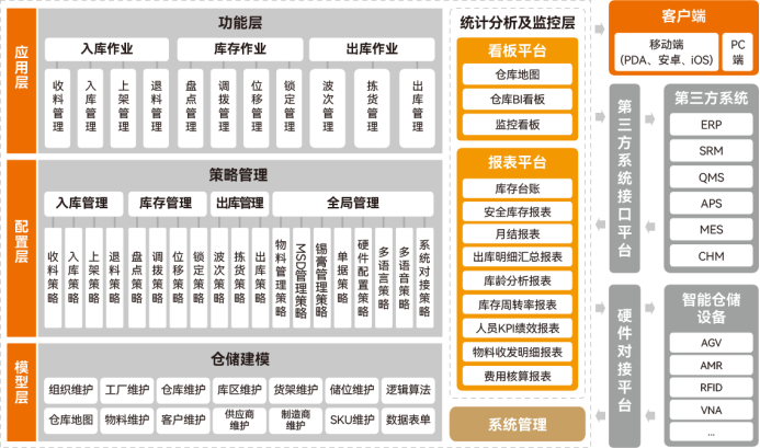 制造企業(yè)必看！盤點(diǎn)五大<b class='flag-5'>WMS</b>倉庫<b class='flag-5'>管理</b><b class='flag-5'>系統(tǒng)</b>平臺