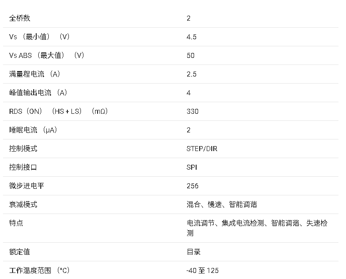 ?<b class='flag-5'>DRV</b>8434S <b class='flag-5'>步進(jìn)</b><b class='flag-5'>電機(jī)</b><b class='flag-5'>驅(qū)動(dòng)器</b><b class='flag-5'>技術(shù)</b><b class='flag-5'>文檔</b><b class='flag-5'>總結(jié)</b>