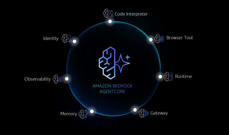 <b class='flag-5'>亞馬遜</b><b class='flag-5'>云</b>科技<b class='flag-5'>Amazon</b> Bedrock AgentCore正式可用，引領(lǐng)Agent走向全面落地