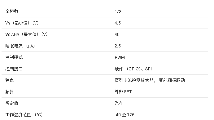 ?DRV8106-Q1 汽車級(jí)半橋智能柵極驅(qū)動(dòng)器技術(shù)文檔總結(jié)?