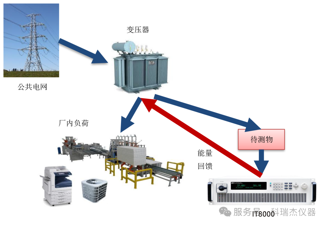 艾德克斯IT8000回饋式電子負(fù)載 問答詳解