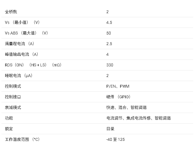 ?<b class='flag-5'>DRV8434E</b>/P <b class='flag-5'>雙</b><b class='flag-5'>H</b><b class='flag-5'>橋</b><b class='flag-5'>電機(jī)</b><b class='flag-5'>驅(qū)動器</b><b class='flag-5'>技術(shù)</b><b class='flag-5'>文檔</b><b class='flag-5'>總結(jié)</b>