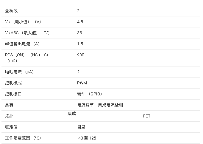 ?<b class='flag-5'>DRV</b>8932 <b class='flag-5'>四</b>路<b class='flag-5'>半</b><b class='flag-5'>橋</b><b class='flag-5'>驅(qū)動(dòng)器</b><b class='flag-5'>技術(shù)</b><b class='flag-5'>文檔</b><b class='flag-5'>總結(jié)</b>
