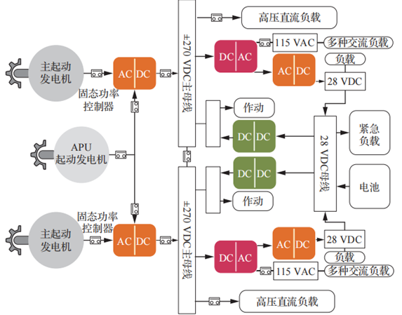 艾德克斯IT-EC7800可編程交直流電源助力多電飛機系統(tǒng)測試