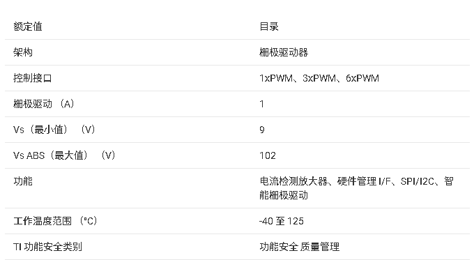 <b class='flag-5'>DRV</b>8353F 三相<b class='flag-5'>智能</b><b class='flag-5'>柵極</b><b class='flag-5'>驅(qū)動(dòng)器</b><b class='flag-5'>技術(shù)</b><b class='flag-5'>文檔</b><b class='flag-5'>總結(jié)</b>