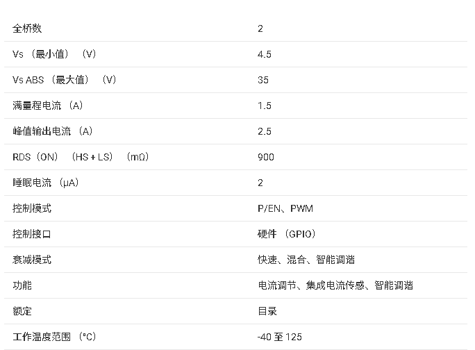 ?<b class='flag-5'>DRV8426E</b>/P <b class='flag-5'>雙</b><b class='flag-5'>H</b><b class='flag-5'>橋</b><b class='flag-5'>電機(jī)</b><b class='flag-5'>驅(qū)動器</b><b class='flag-5'>技術(shù)</b><b class='flag-5'>文檔</b><b class='flag-5'>總結(jié)</b>
