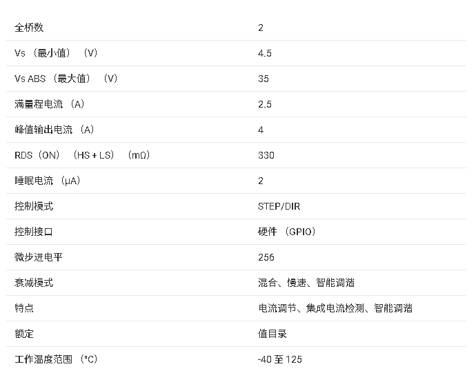 ?<b class='flag-5'>DRV</b>8424/25 <b class='flag-5'>步進(jìn)</b><b class='flag-5'>電機(jī)</b><b class='flag-5'>驅(qū)動(dòng)器</b><b class='flag-5'>技術(shù)</b><b class='flag-5'>文檔</b><b class='flag-5'>總結(jié)</b>