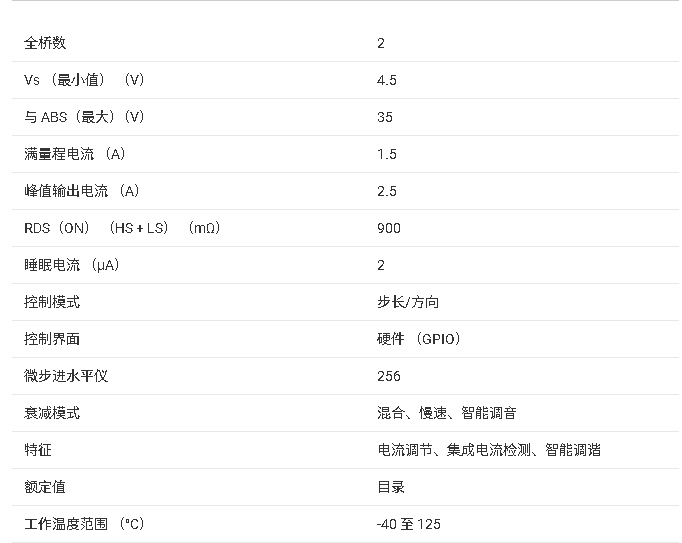 ?<b class='flag-5'>DRV8426</b> 步進(jìn)<b class='flag-5'>電機(jī)</b><b class='flag-5'>驅(qū)動器</b><b class='flag-5'>技術(shù)</b><b class='flag-5'>文檔</b><b class='flag-5'>總結(jié)</b>