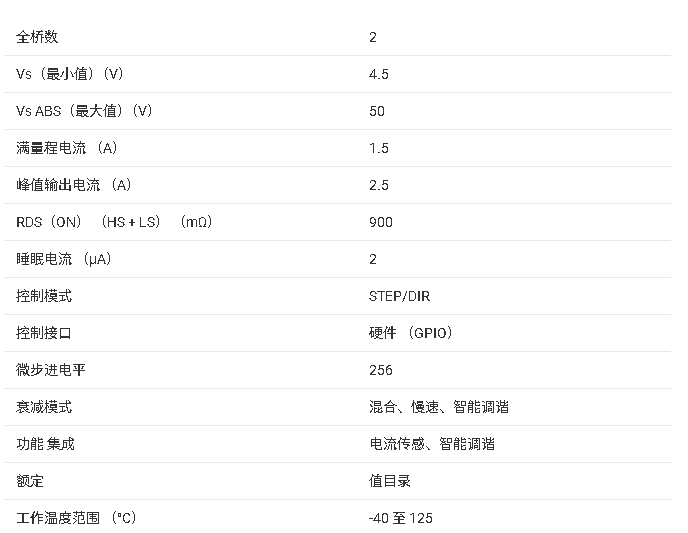 ?<b class='flag-5'>DRV</b>8436 <b class='flag-5'>步進</b><b class='flag-5'>電機</b><b class='flag-5'>驅(qū)動器</b><b class='flag-5'>技術(shù)</b><b class='flag-5'>文檔</b><b class='flag-5'>總結(jié)</b>?
