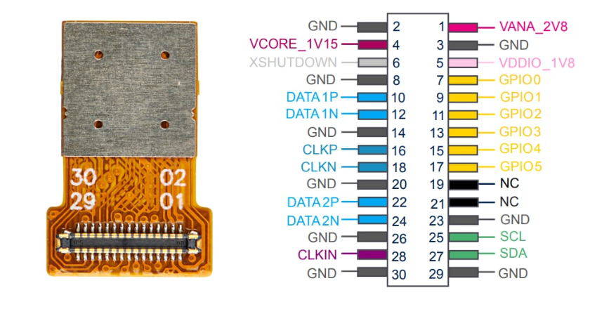 STMicroelectronics CAM-<b class='flag-5'>16</b>GZ VD<b class='flag-5'>16</b>GZ相機(jī)模組技術(shù)解析與應(yīng)用指南