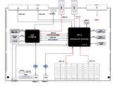 <b class='flag-5'>FPGA</b>+DSP/<b class='flag-5'>ARM</b><b class='flag-5'>架構</b>開發(fā)與應用