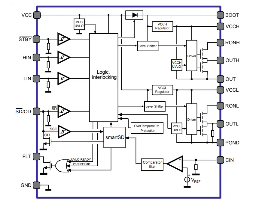 ?STDRIVEG211<b class='flag-5'>半</b><b class='flag-5'>橋</b><b class='flag-5'>柵極</b><b class='flag-5'>驅(qū)動(dòng)器</b>深度解析與設(shè)計(jì)指南